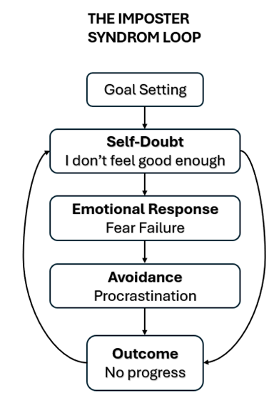 How To Beat Imposter Syndrome image